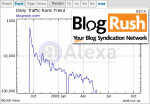 BlogRush Alexa Rank